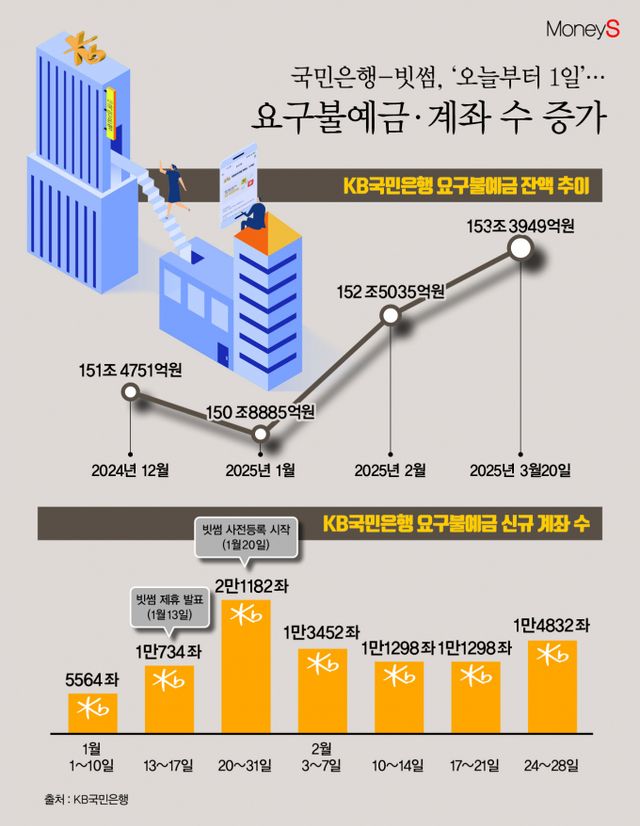 /그래픽=김은옥 기자