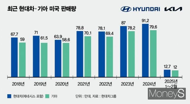 /그래픽=김은옥 기자