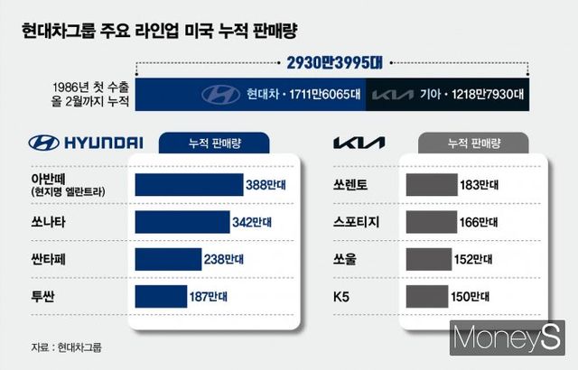 /그래픽=김은옥 기자