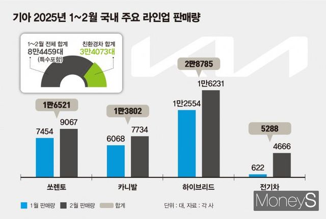 /그래픽=김은옥 기자