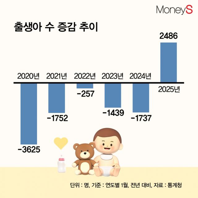/그래픽=김은옥 기자