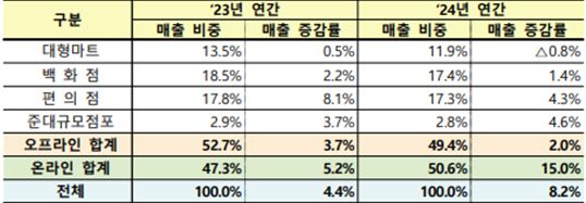출처=산업통상자원부