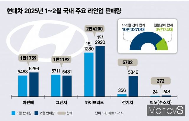 /그래픽=김은옥 기자