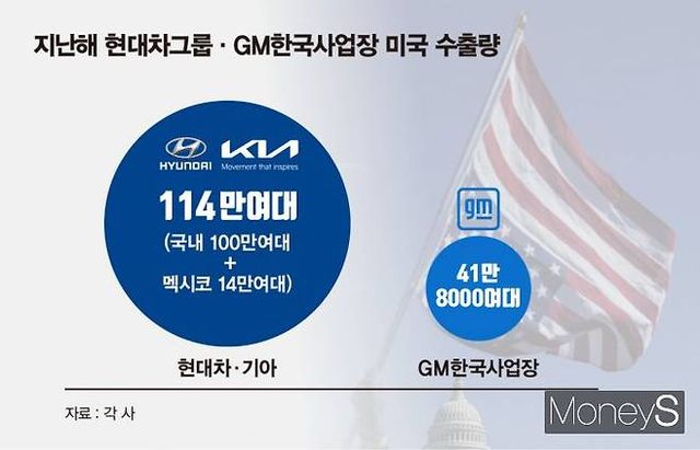 /그래픽=김은옥 기자