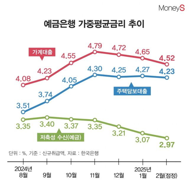/그래픽=김은옥 기자