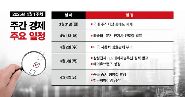 주간 경제 주요 일정표./그래픽=김은옥 기자