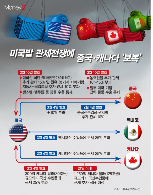 /그래픽=김은옥 기자