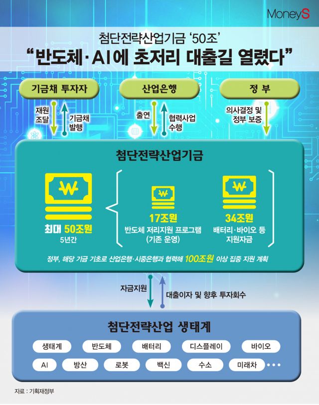 /그래픽=김은옥 기자