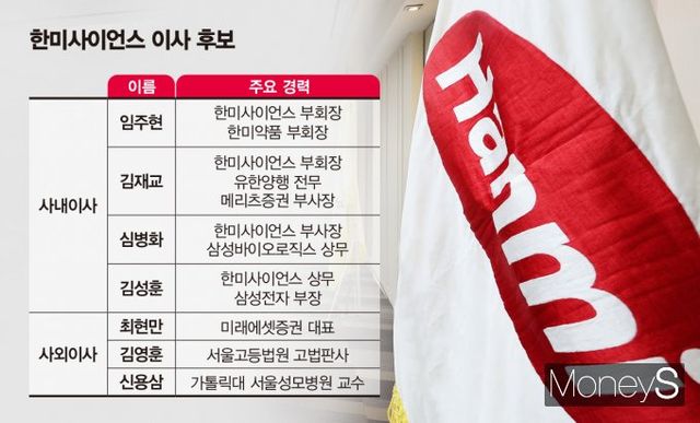 한미약품그룹 지주사 한미사이언스 이사회에 사내이사 후보로 오른 임주현 한미약품 부회장의 역할이 주목된다. 한미사이언스 이사 후보 명단. /그래픽=김은옥 기자
