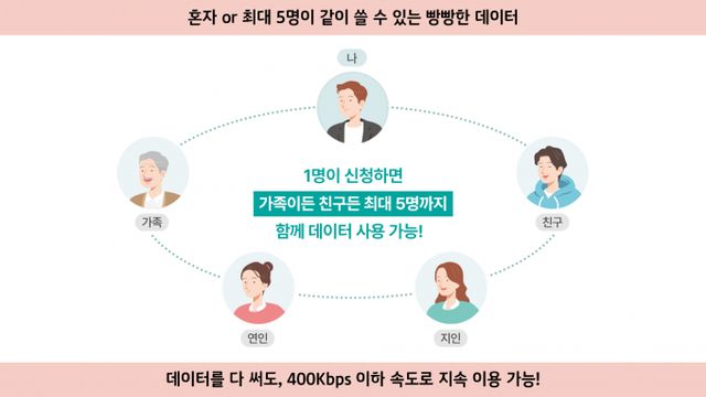 KT가 해외 로밍 이용 고객이 더욱 편리하게 로밍 서비스를 이용할 수 있도록 혜택을 확대했다. 사진은' 함께 쓰는 로밍' 설명 그래픽, /사진=KT 제공