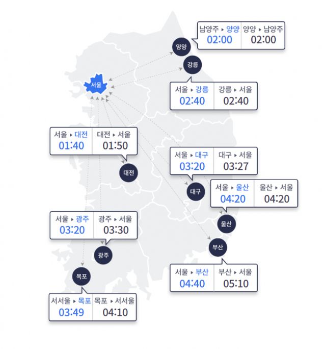 주요 도시간 예상 소요시간. /사진=한국도로공사