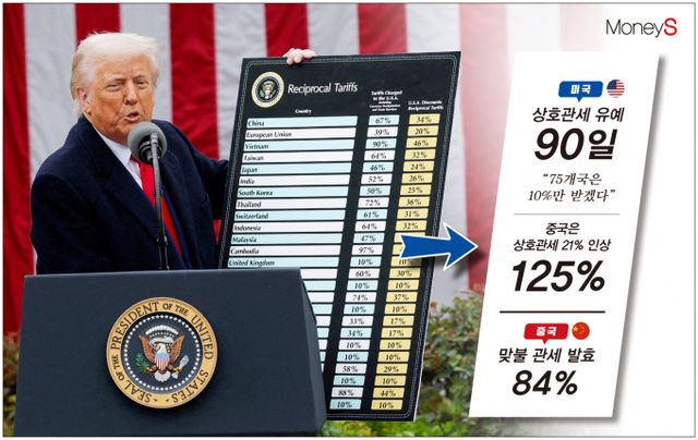 /그래픽=김은옥 기자