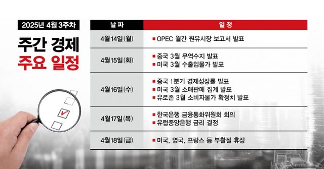 사진은 4월 3주차 주간 경제 주요 일정. /그래픽=김은옥 기자