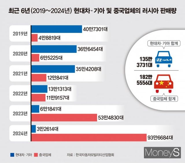 /그래픽=김은옥 기자
