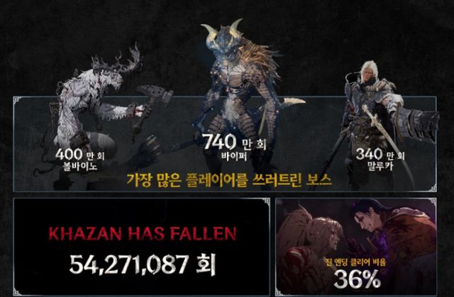 넥슨 '퍼스트 버서커: 카잔' 인포그래픽. /사진=넥슨