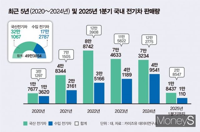 /그래프=김은옥 기자
