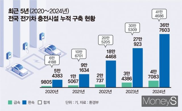 /그래프=김은옥 기자