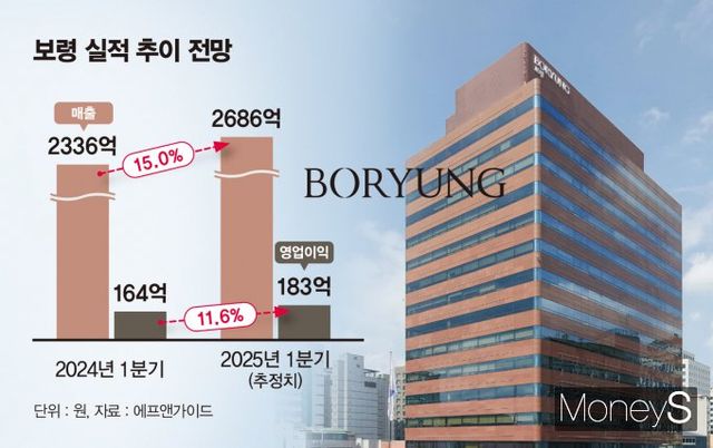 보령의 올 1분기 실적 전망이 주목된다. 사진은 보령 실적 추이 전망. /그래픽=김은옥 기자