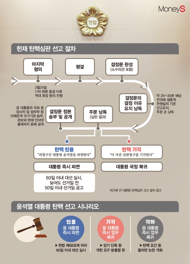/그래픽=김은옥 기자