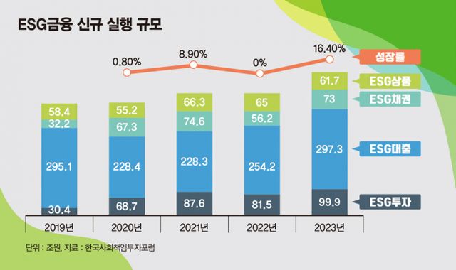 /그래픽=김은옥 기자