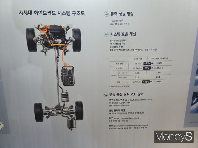 차세대 하이브리드 시스템은 두 개의 모터가 내장된 신규 변속기에 다양한 엔진 라인업을 조합할 수 있어 차량 특성에 맞춰 최적화된 성능과 연비를 제공한다./사진=김이재 기자