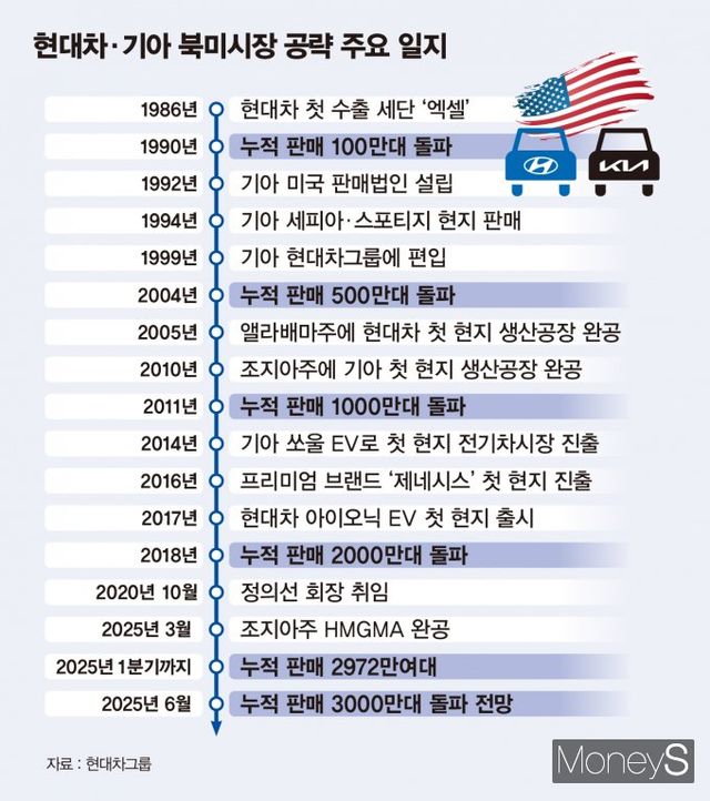 /그래픽=김은옥 기자