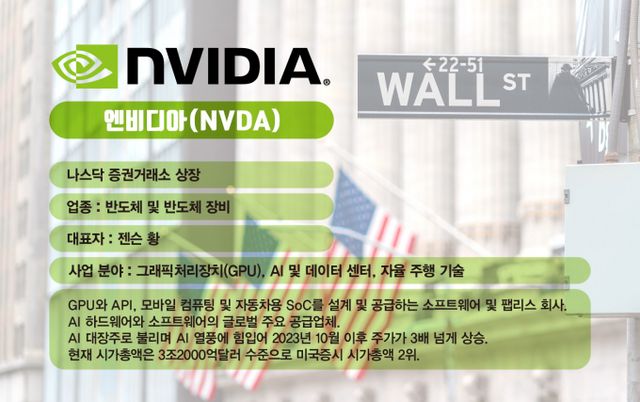 엔비디아 기업 정보 그래픽=김은옥 기자 /사진=김은옥