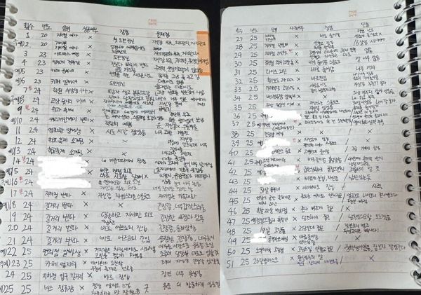 한 남성이 여성 51명에게 번호를 물어본 후기를 전했다. 한 대학생이 여성 51명에게 번호를 물어본 후기. /사진=온라인 커뮤니티 캡처