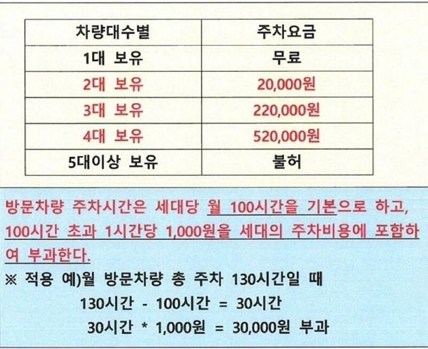 주차난을 겪는 한 아파트에서 세대당 차 등록 수에 따라 차등 주차요금을 적용한다고 공지했다. 사진은 한 아파트 주민이 공개한 주차요금 공지. /사진=온라인커뮤니티 '보배드림' 캡처