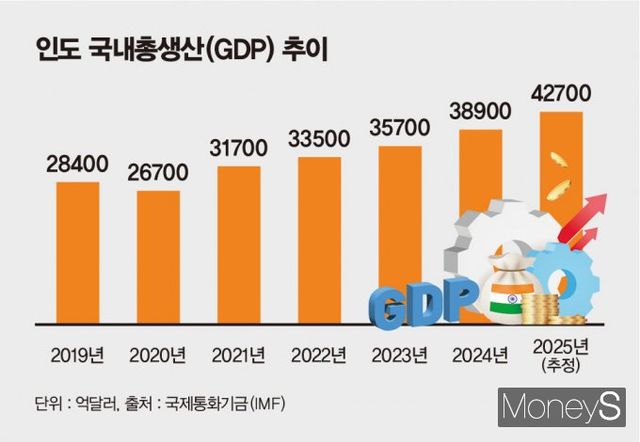 / 그래픽=김은옥 기자