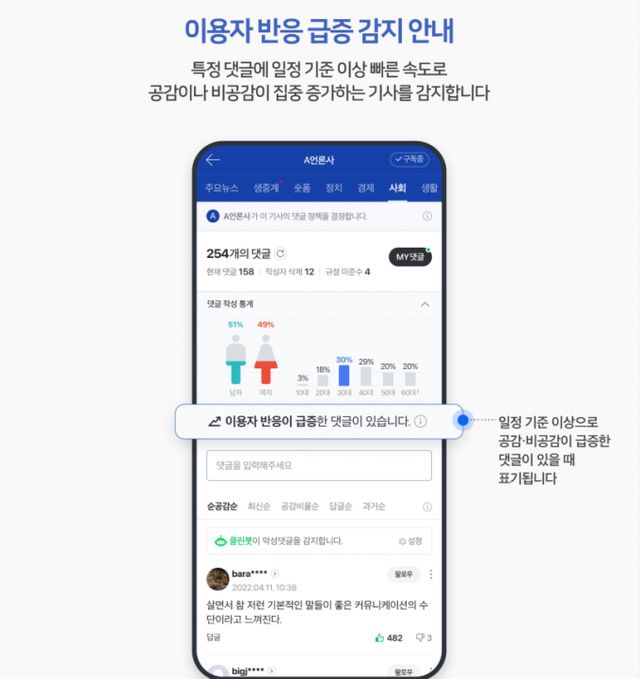 네이버 포털 댓글 반응 급증 기사 알림 기능 이미지. /사진=네이버