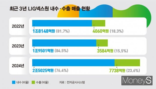 /그래픽=김은옥 기자
