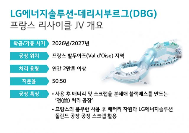 LG에너지솔루션-DBG 프랑스 리사이클 JV 개요. /사진=LG에너지솔루션