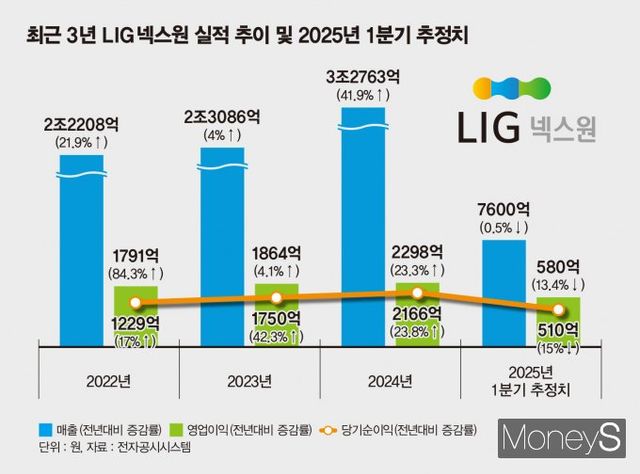 /그래픽=김은옥 기자