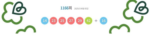 제1166회 로또 1등 당첨자는 14명이다. 사진은 제1166회 로또 당첨번호. /사진=동행복권 홈페이지 캡처