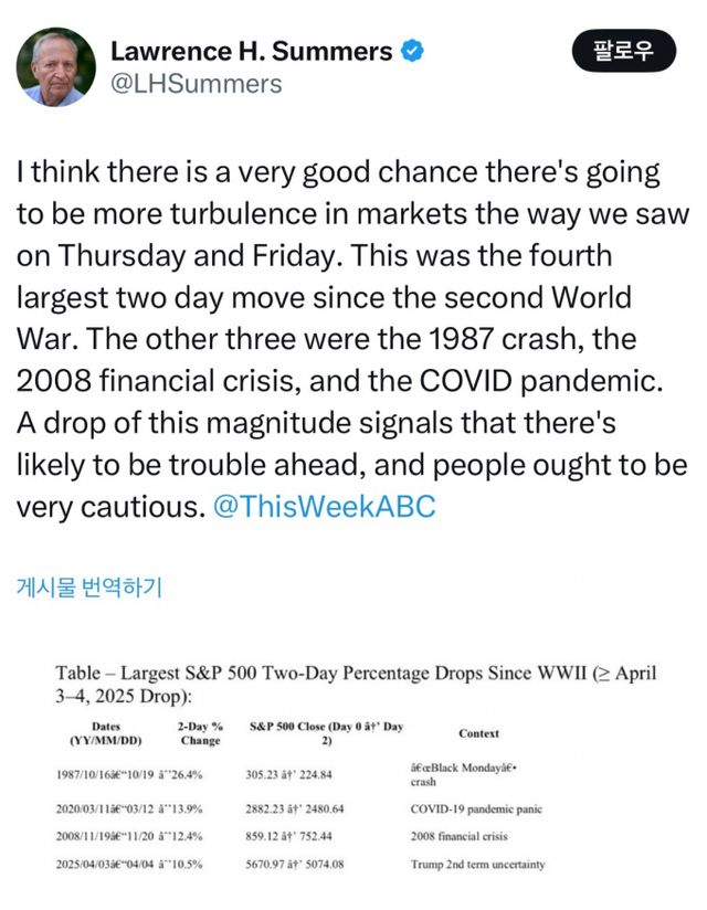  로렌스 서머스 전 재무장관이 지난 6(현지시각) 자신의 엑스(X·옛 트위터)에 2차 대전 이후 4차례의 S＆P 500 대폭락 비교 사진을 올리며 트럼프의 상호관세 정책을 비판했다. /사진=서머스 전 장관 엑스 캡쳐