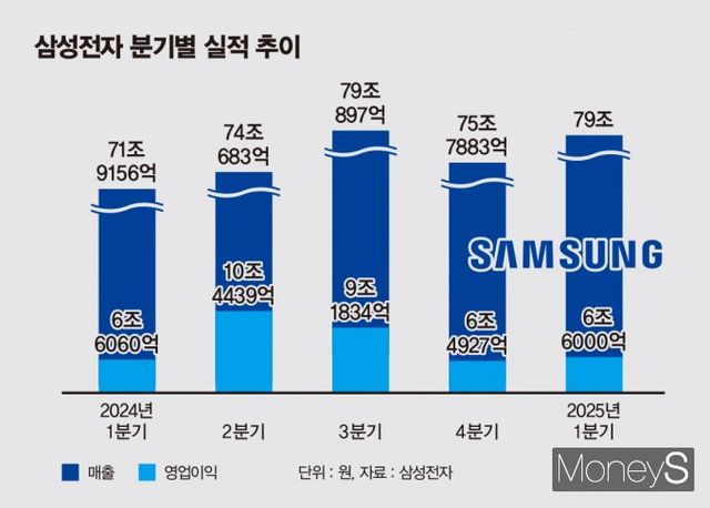/ 그래픽=김은옥 기자