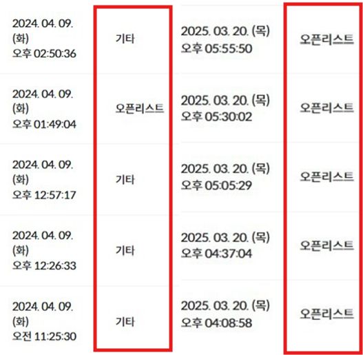 왼쪽은 지난해 배민 기타 분류(수수료 3.3%)로 들어온 주문 내역, 오른쪽은 올해 주문 오픈리스트 분류로 들어온 주문 내역을 나타냄. 수수료를 부과하는 ‘오픈리스트’의 주문 건수 변화./ 사진제공=이경수씨