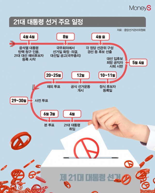 /그래픽=김은옥 기자