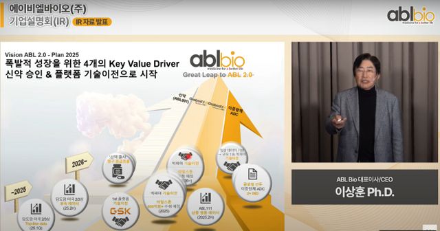 이상훈 에이비엘바이오 대표가 9일 온라인 기업 간담회를 열고 최근 성사시킨 4조원가량의 대규모 기술이전 계약의 의미를 조명하고 올해 사업 방향에 대해 발표했다. /사진=에이비엘바이오 공식 유튜브 캡쳐 