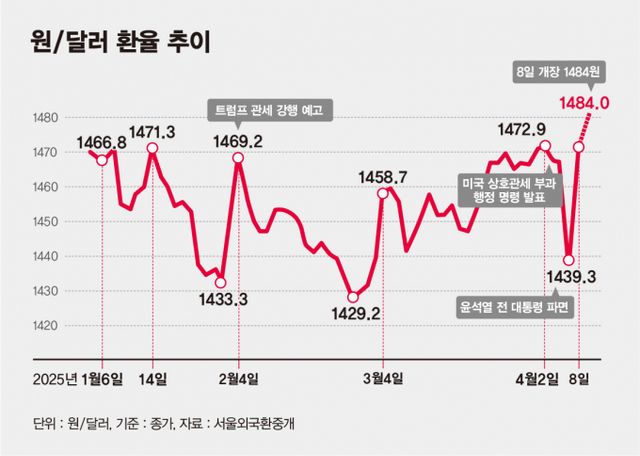/그래픽=김은옥 기