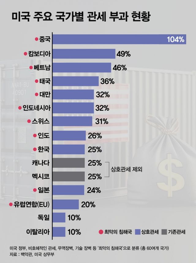 /그래픽=김은옥 기자