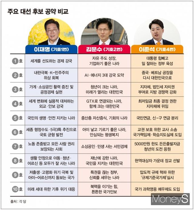 / 그래픽=김은옥 기자