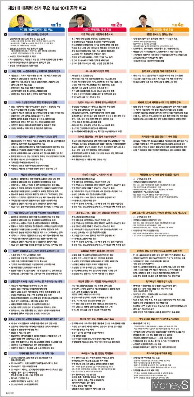 / 그래픽=김은옥 기자