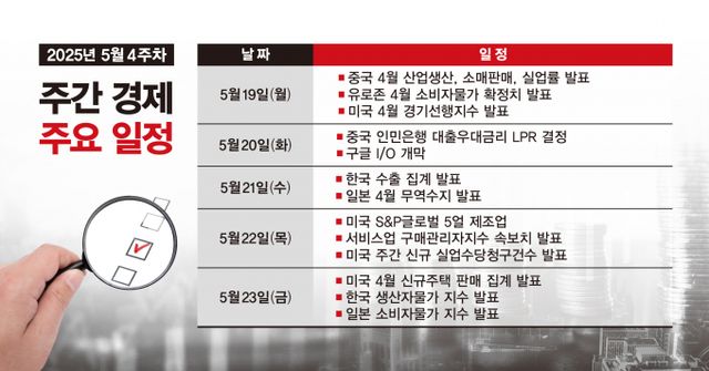 사진은 5월4주차 주간 경제 주요 일정. /사진=김은옥 기자