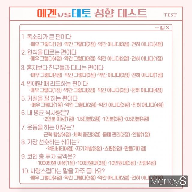 에겐-테토 성향 테스트과 최근 인기를 모으고 있다. 이미지는 에겐-테토 성향 테스트 질문. /이미지=김인영 기자