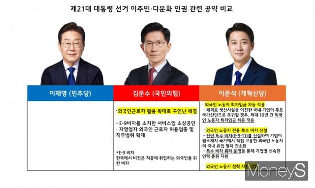 21대 대선에서 이주민·다문화 관련 공약이 확연히 줄어들었다. 사진은 주요 대선 후보의 이주민·다문화 정책 비교./그래픽=김다정 기자