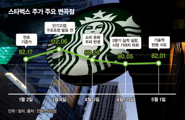 그래픽=김은옥 기자 