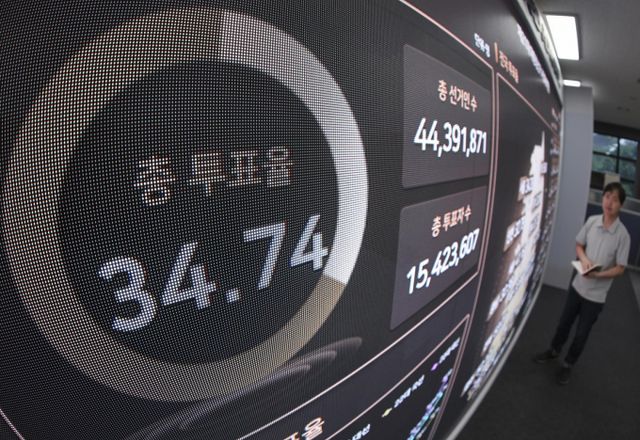 제21대 대통령선거 사전투표가 종료된 30일 경기도 과천 중앙선거관리위원회 선거종합상황실 전광판에 최종 투표율이 나오고 있다. / 사진=뉴시스 김근수 기자 /사진=김근수