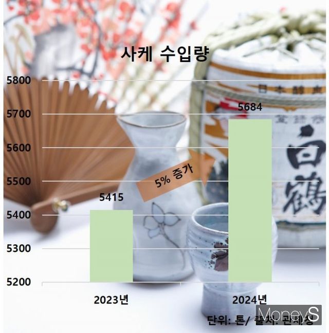 사케 수요층이 늘어나면서 수입량도 증가했다. 그래프는 2023년과 2024년 사케 수입량 수치. /그래프=김인영 기자